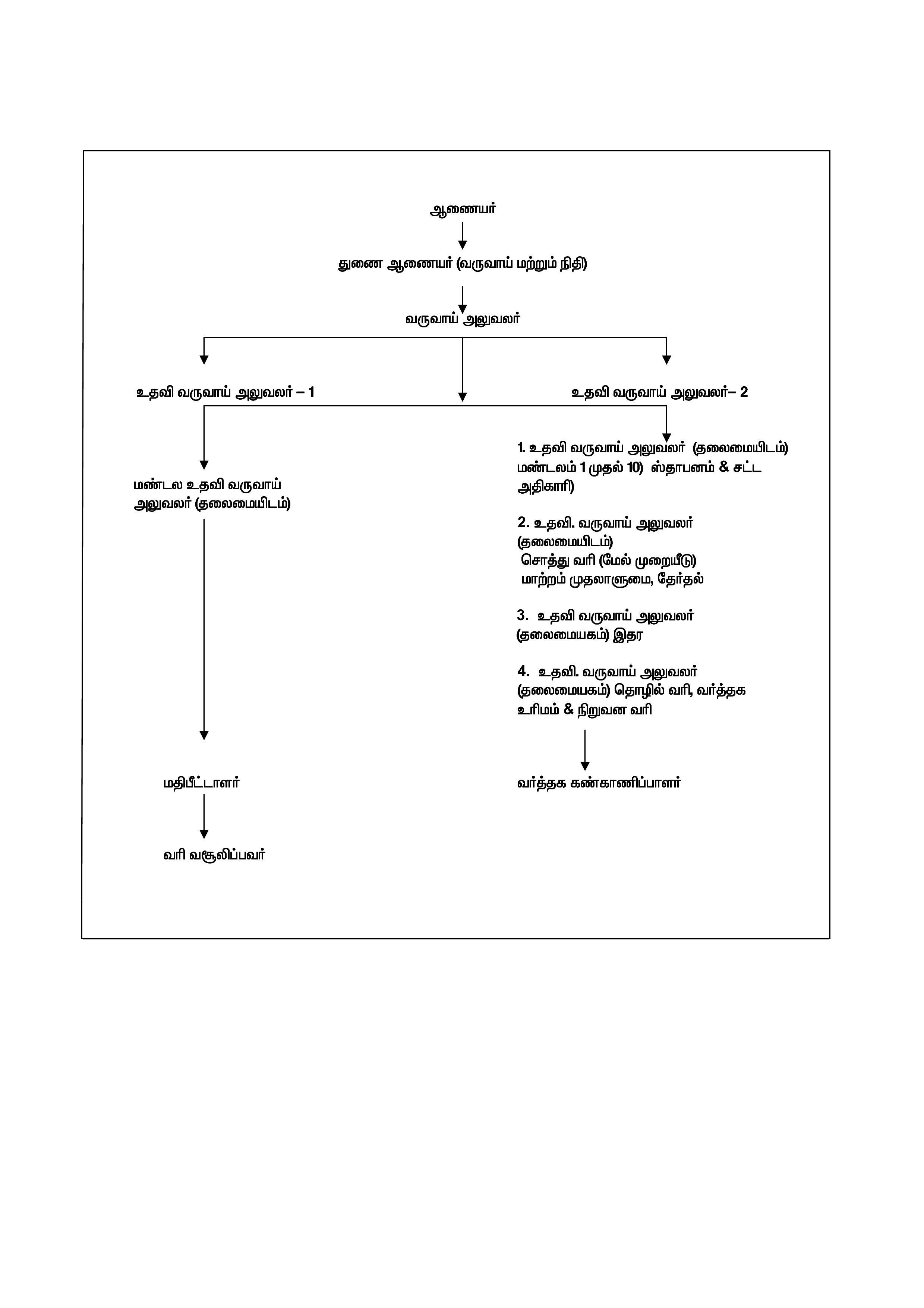 ORG